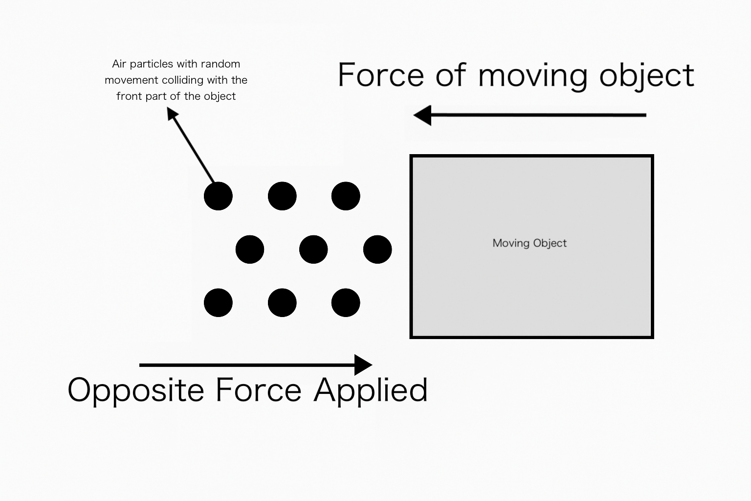 air resistance diagram